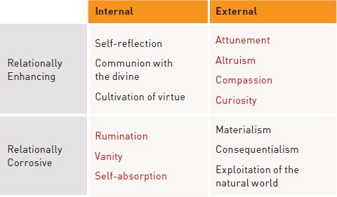 Reclaiming attention: Christianity and HCI